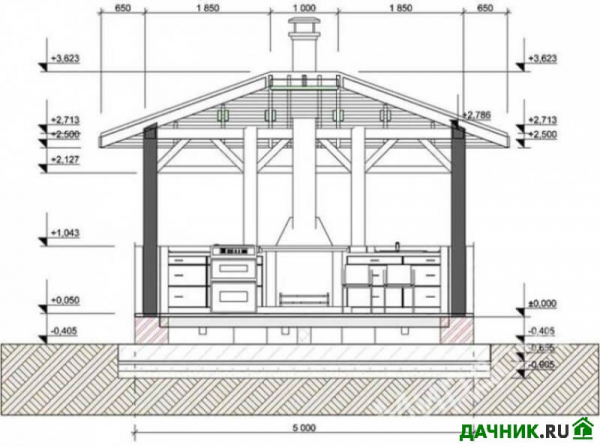 чертеж беседки с печью
