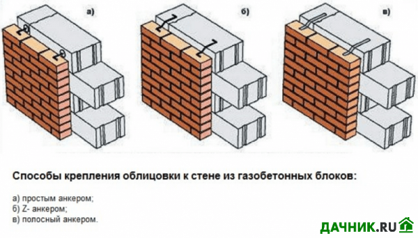 облицовка дома из газобетона кирпичом